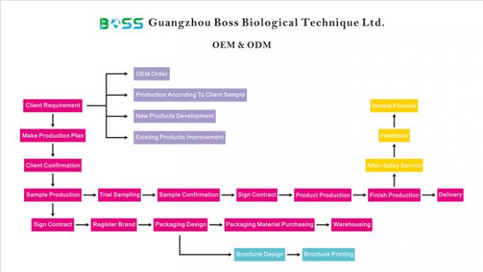 เซรั่มเสริมการเติบโตแบบ 3 มิติ ที่ชุ่มชื้น 4