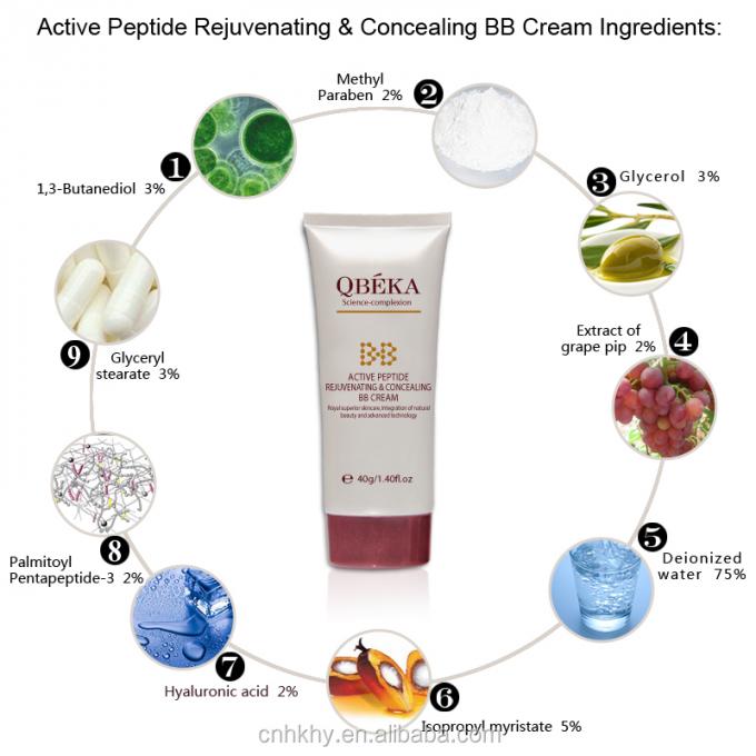 QBEKA Active Peptide บีบีครีมเยาว์และปิดผิวสําหรับผู้ใหญ่ ป้องกัน UV ซ่อมผิว 6