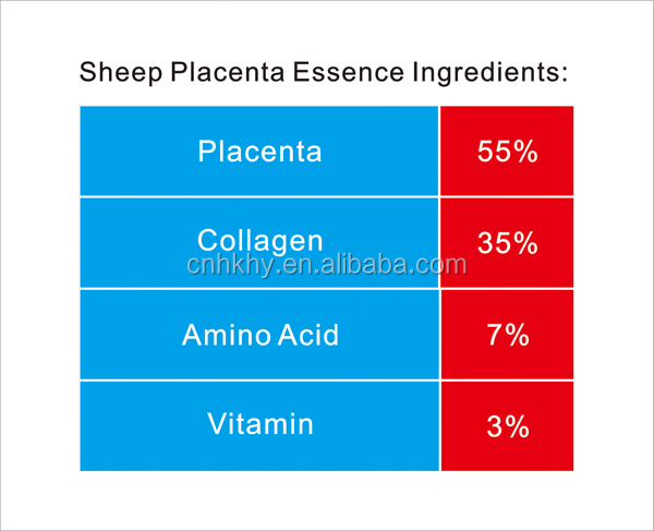 น้ํามันและเบาลงแกะ placenta serum 100% สะอาดธรรมชาติสําหรับทุกชนิดของผิวหนัง 10