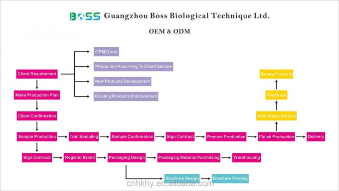 การขาวผิว Anti Aging นุ่มขาว 24K ทองหน้า QBEKA Masksheet Peptides คอลลาเจนยกไหม Ultra 2