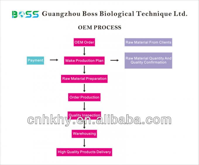 OEM เครื่องสําอางยาวขนยาวขนยาวเส้นใยสําหรับขนยาวที่แข็งแรงและยาวนาน 5